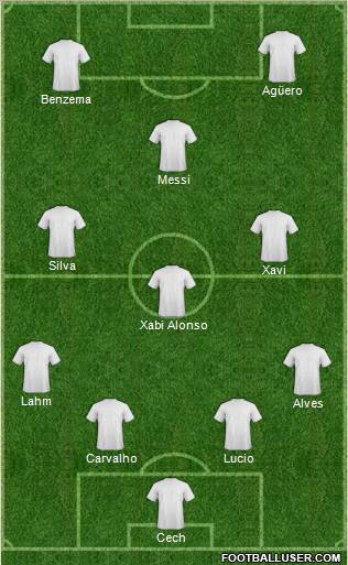 Dream Team Formation 2011