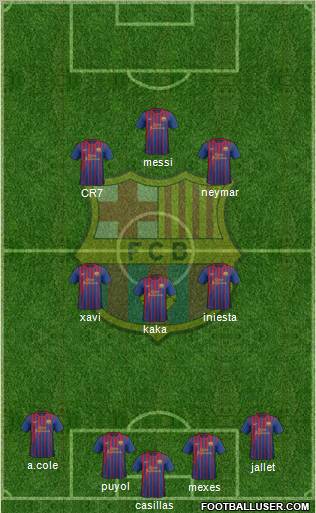 F.C. Barcelona Formation 2011
