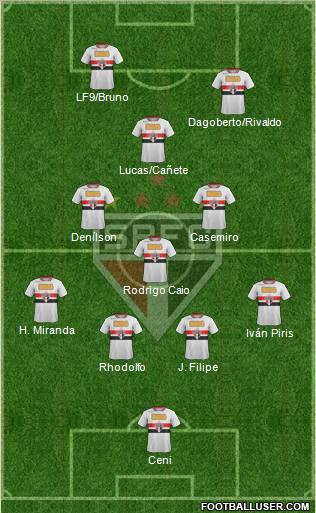 São Paulo FC Formation 2011