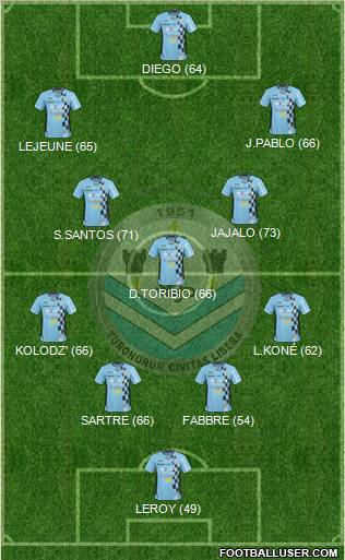 Tours Football Club Formation 2011