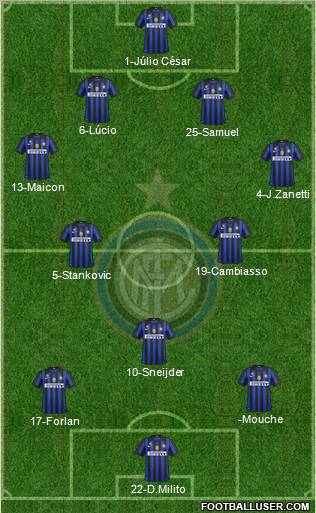 F.C. Internazionale Formation 2011