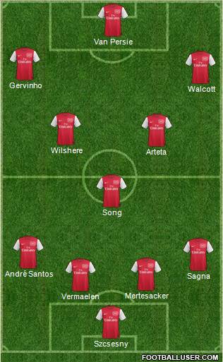 Arsenal Formation 2011