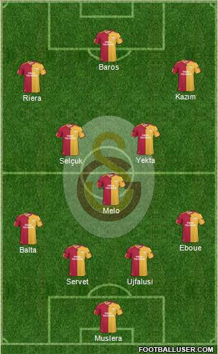 Galatasaray SK Formation 2011
