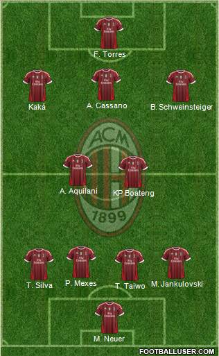 A.C. Milan Formation 2011