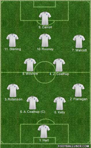 England Formation 2011