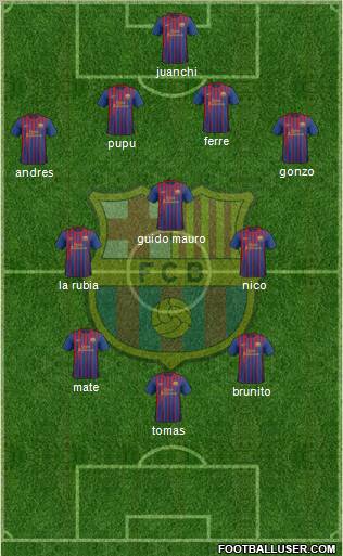 F.C. Barcelona Formation 2011