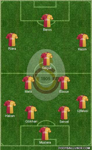 Galatasaray SK Formation 2011