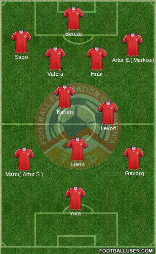 Armenia Formation 2011