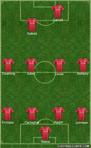 Liverpool Formation 2011