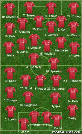 Liverpool Formation 2011