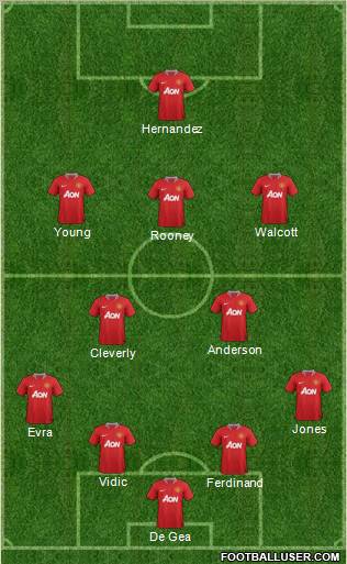 Manchester United Formation 2011