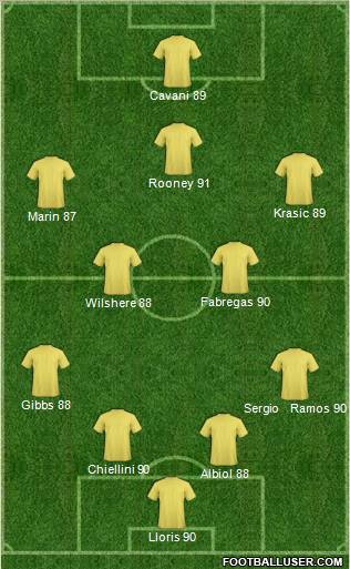 Dream Team Formation 2011