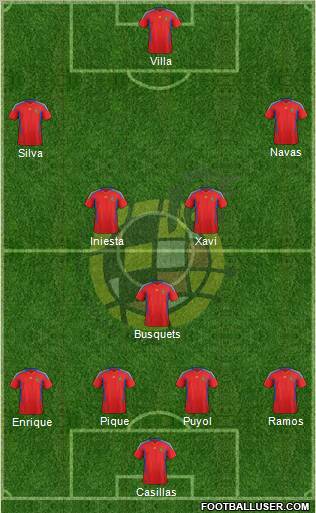 Spain Formation 2011