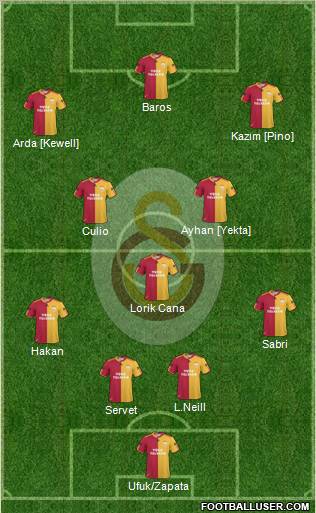 Galatasaray SK Formation 2011