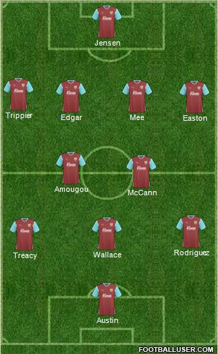 Burnley football formation