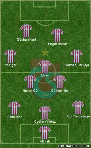 Trabzonspor Formation 2011
