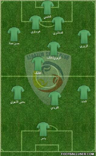Al-Hazm Formation 2011