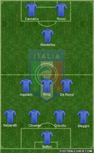 Italy Formation 2011