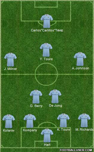 Manchester City Formation 2011