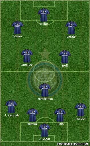 F.C. Internazionale Formation 2011