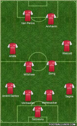 Arsenal Formation 2011