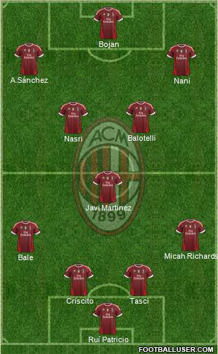 A.C. Milan Formation 2011