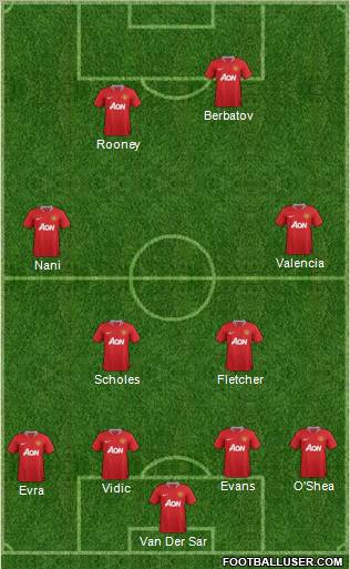 Manchester United Formation 2011