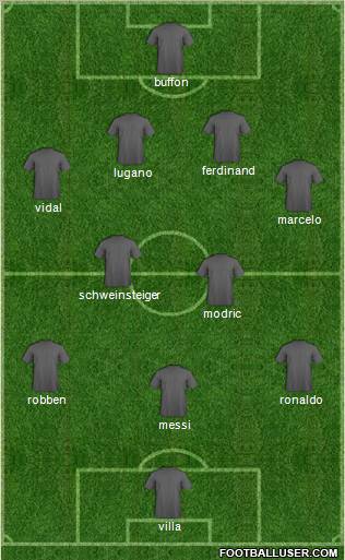 Dream Team Formation 2011