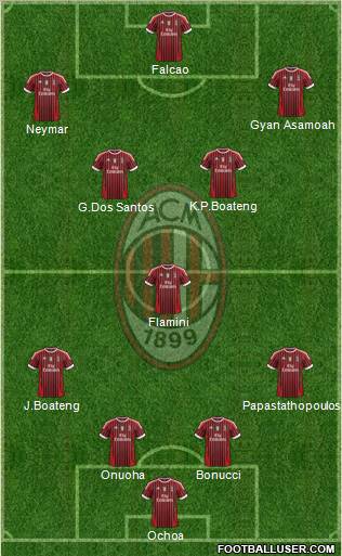 A.C. Milan Formation 2011