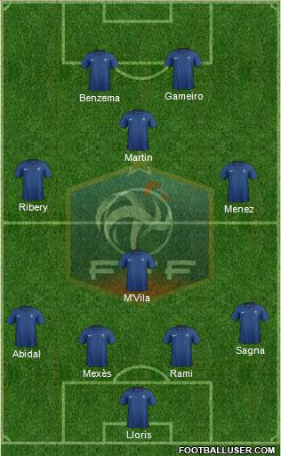 France Formation 2011