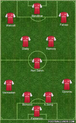 Arsenal Formation 2011