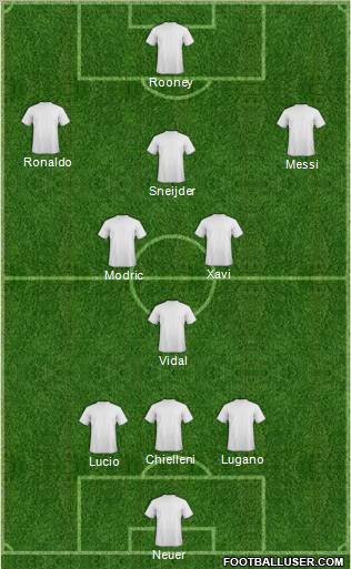 Dream Team Formation 2011