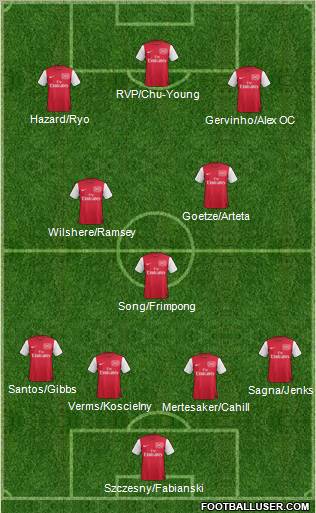 Arsenal Formation 2011