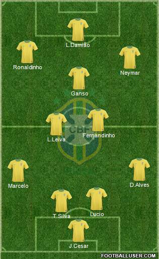 Brazil Formation 2011