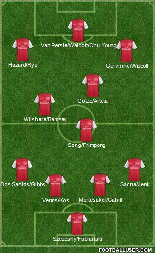 Arsenal Formation 2011