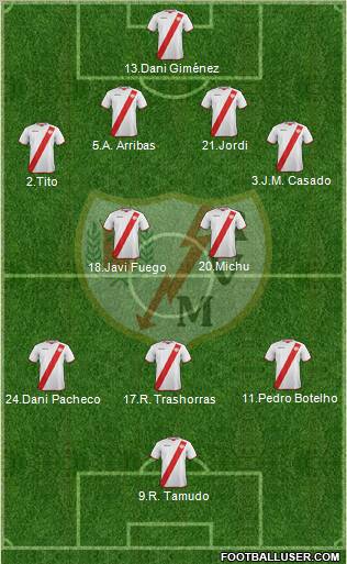 Rayo Vallecano de Madrid S.A.D. Formation 2011