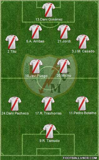 Rayo Vallecano de Madrid S.A.D. 4-2-3-1 football formation