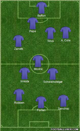 Fifa Team Formation 2011