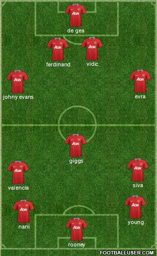 Manchester United Formation 2011