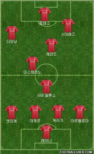 Liverpool Formation 2011
