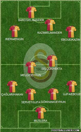 Galatasaray SK Formation 2011