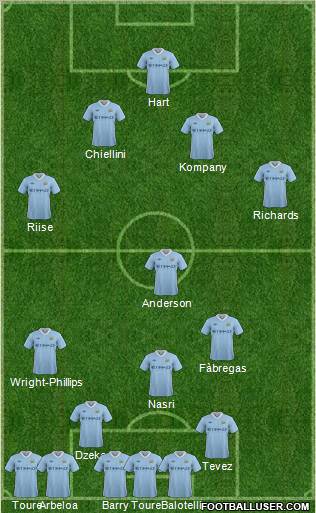 Manchester City Formation 2011