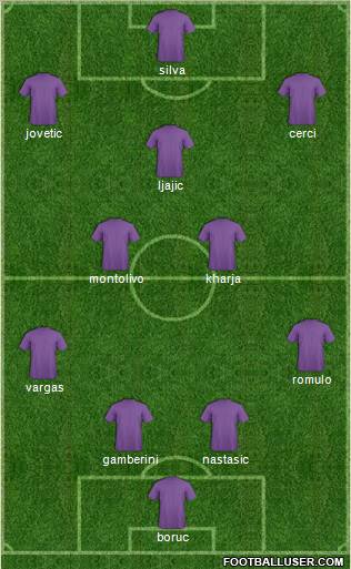 Football Manager Team Formation 2011