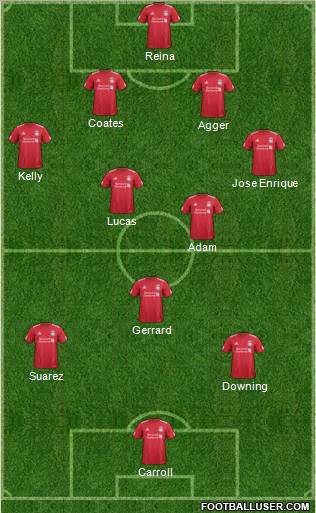 Liverpool Formation 2011