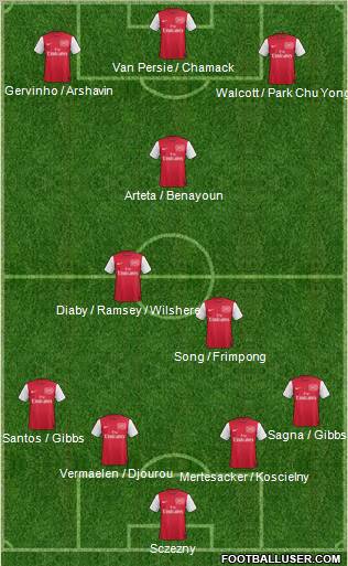 Arsenal Formation 2011