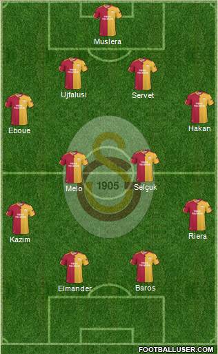 Galatasaray SK Formation 2011