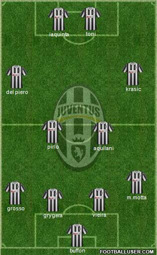 Juventus Formation 2011