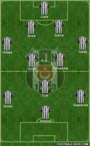 Besiktas JK Formation 2011
