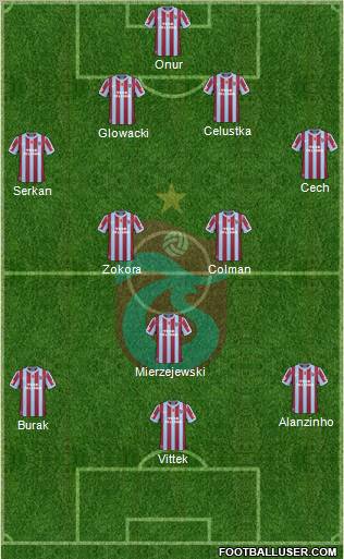 Trabzonspor Formation 2011