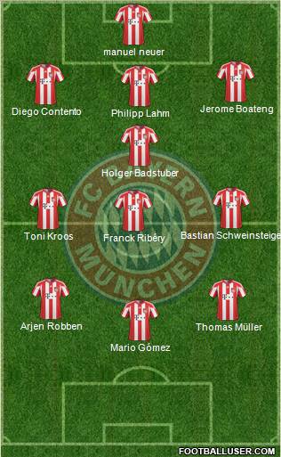 FC Bayern München Formation 2011